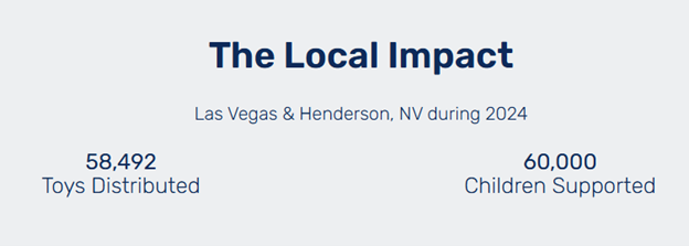 Infographic showing the local impact of the 2024 Toys for Tots program in the Las Vegas community.