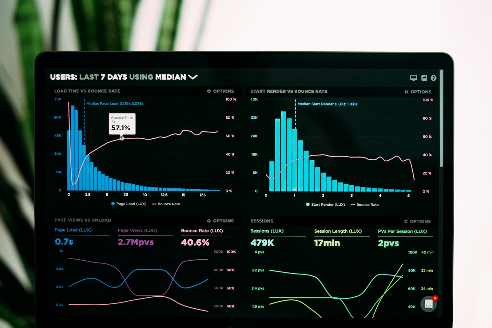 BCT client portal dashboard showing IT performance analytics and ticket metrics on a laptop screen